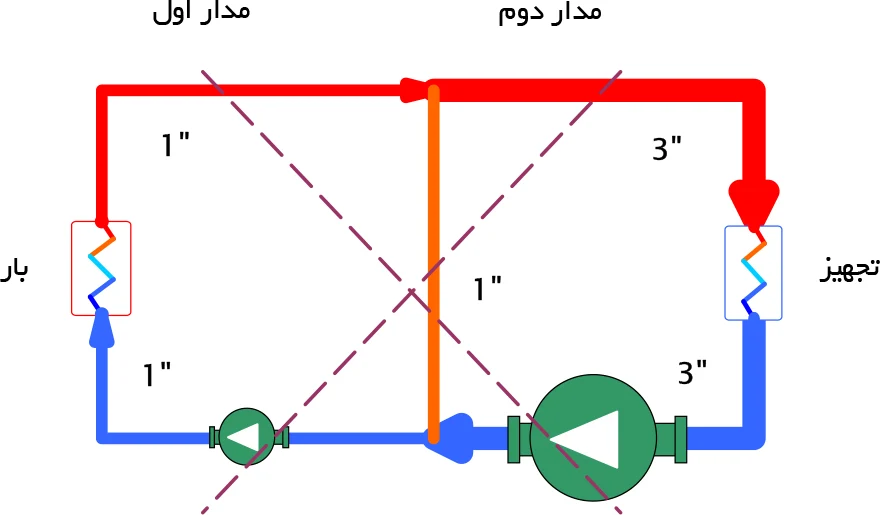آموزش طراحی هیدروسپریتور گرمایشی