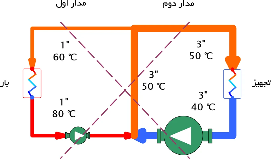 آموزش طراحی هیدروسپریتور گرمایشی