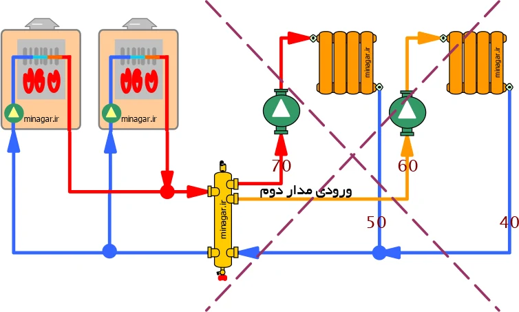 آموزش طراحی هیدروسپریتور گرمایشی