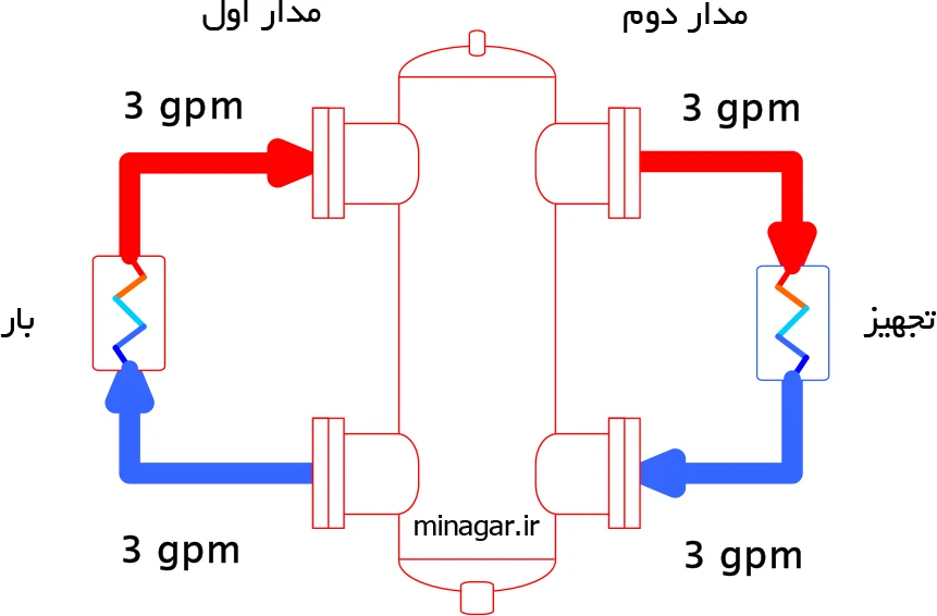 آموزش کارکرد هیدروسپریتور
