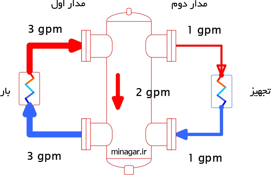 آموزش کارکرد هیدروسپریتور