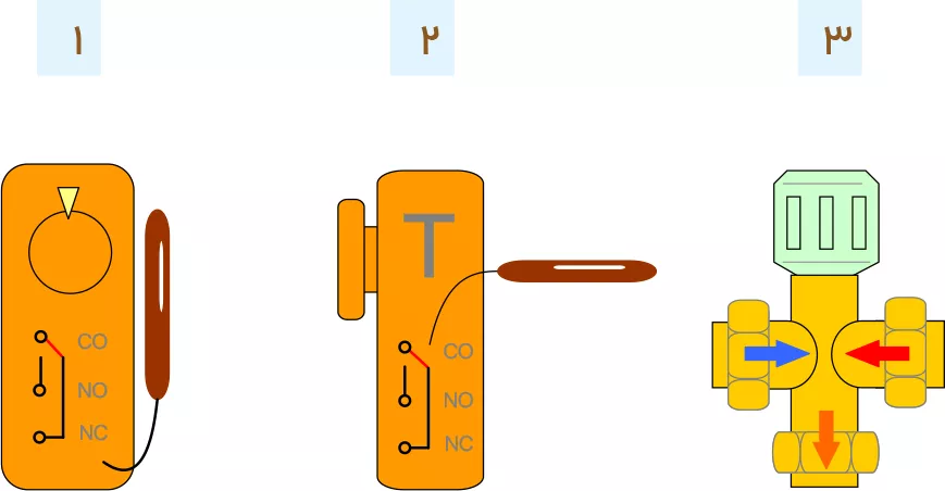 آموزش تجهیزات کنترلی تهویه مطبوع