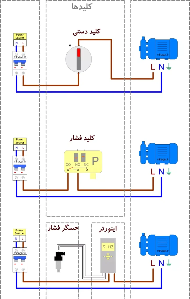 آموزش سامانه های کنترلی تهویه مطبوع