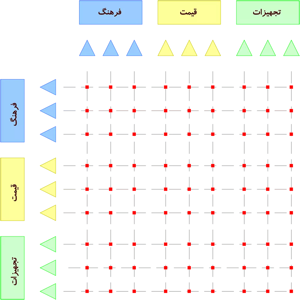 راهکارهای کاهش مصرف گاز در ایران