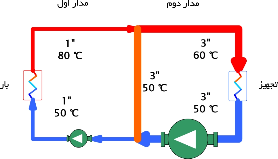 آموزش نکات طراحی هیدروسپریتور