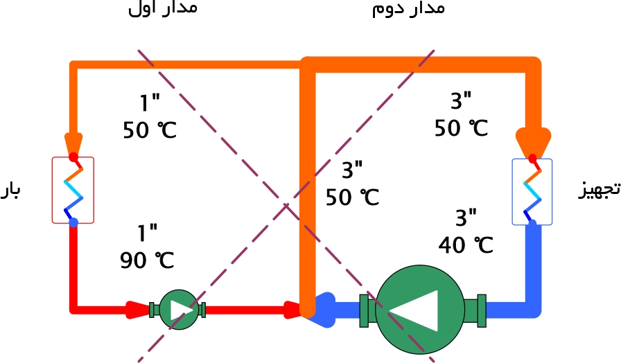 آموزش نکات طراحی هیدروسپریتور