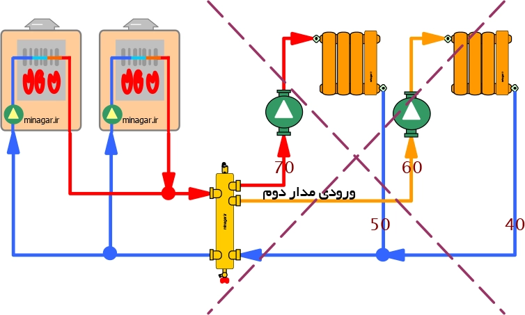 آموزش نکات طراحی هیدروسپریتور