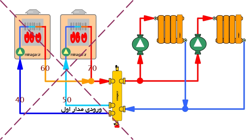 آموزش نکات طراحی هیدروسپریتور