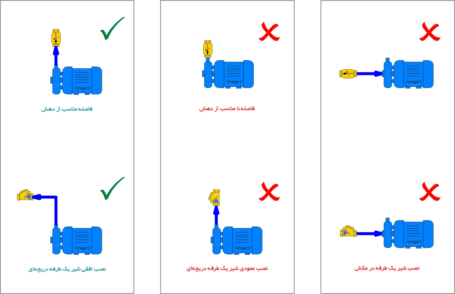 آموزش لوله کشی پمپ آبرسانی