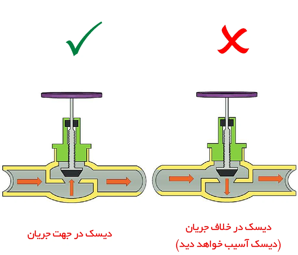 آموزش لوله کشی پمپ آبرسانی