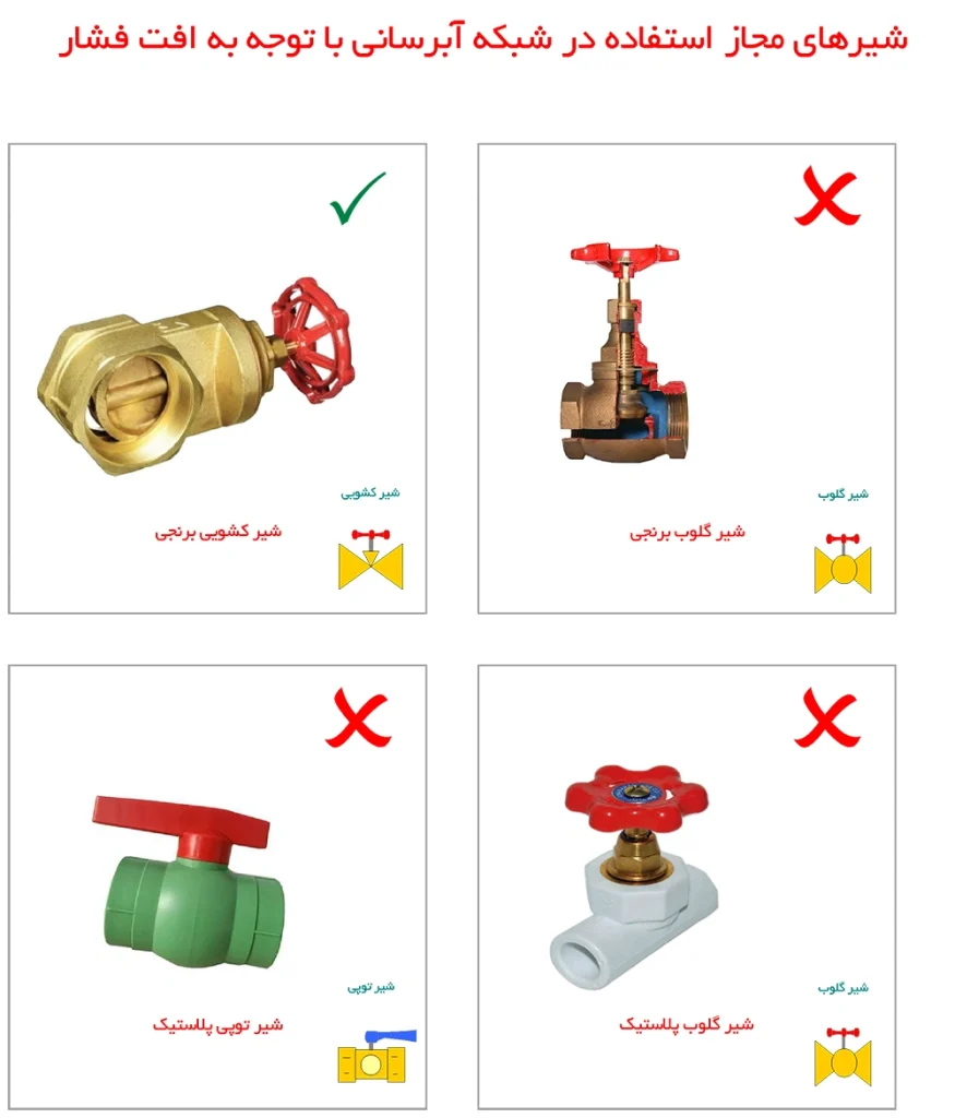 آموزش لوله کشی پمپ آبرسانی