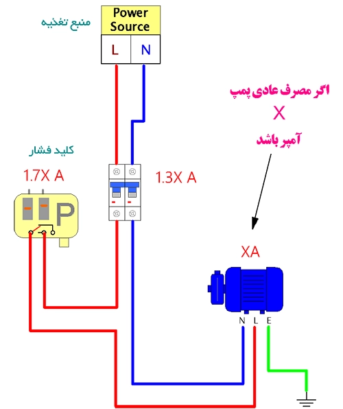 آموزش برق و کنترل پمپ آبرسانی