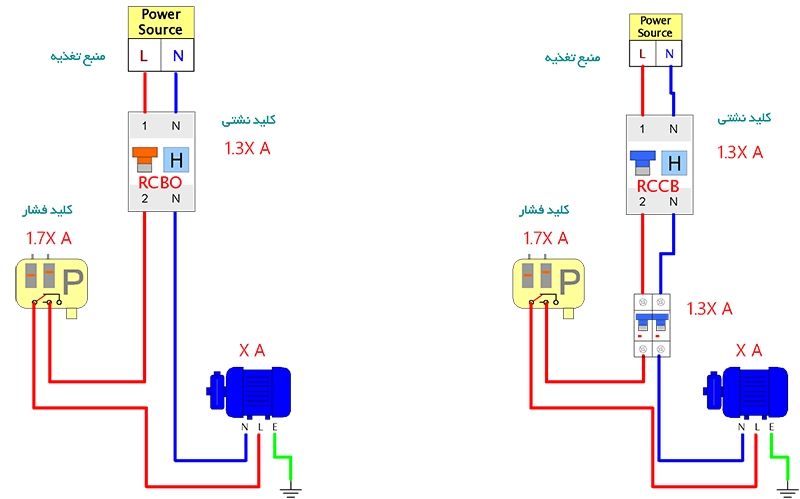 آموزش برق و کنترل پمپ آبرسانی