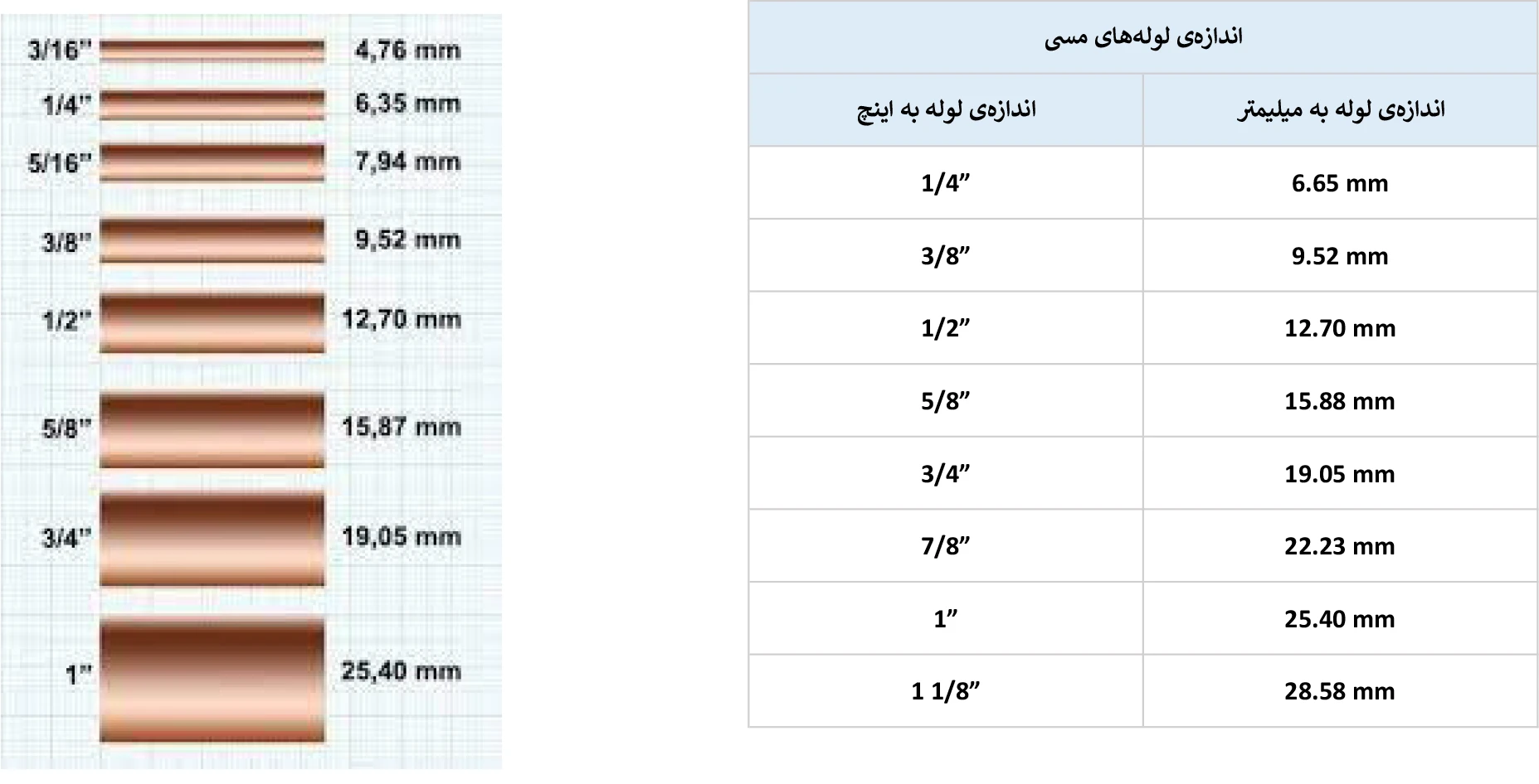 جدول اندازه لوله های مسی