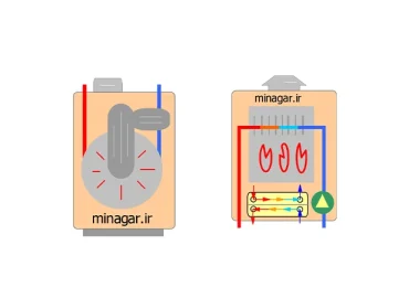 آموزش پکیچ‌ دیواری و زمینی