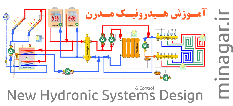 رویدادها